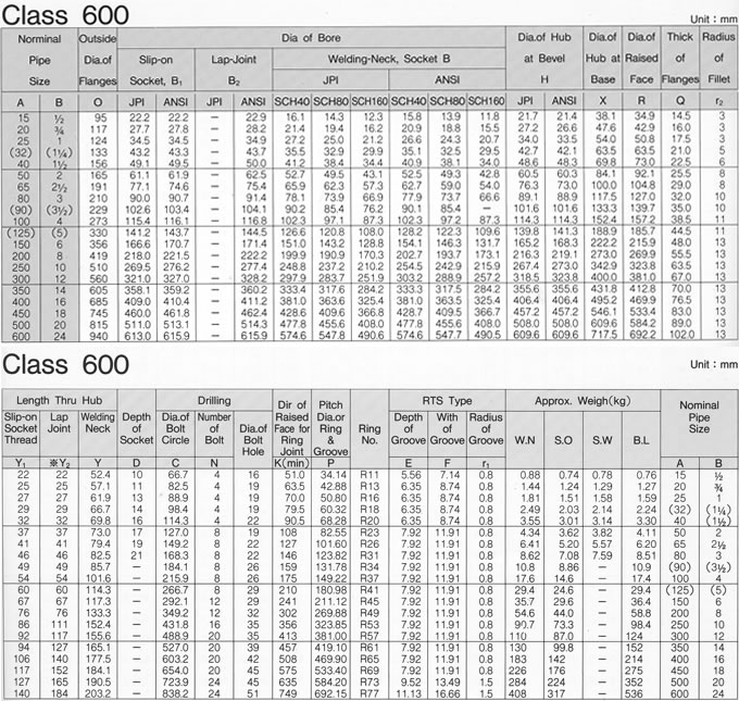 ANSI B16.5 CLASS 600 FLANGE SPECIFICATIONS, JINAN LINKIN TRADE CO., LTD